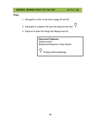 65 
Steps: 
1. Ask pupils to refer to the text on page 27 and 28. 
2. Ask pupils to complete the exercise based on the text. 
3. Pupils write down the things that Mowgli must do. 
Educational Emphases: 
Constructivism 
Multiple Intelligences– Visual-Spatial 
Thinking Skills (Analysing) 
MOWGLI, MOWGLI WHAT DO YOU DO? LS 4.2.1 (a)  