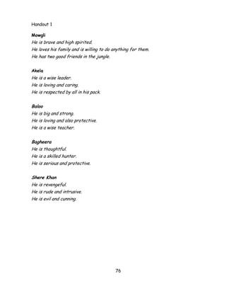 76 
Handout 1 
Mowgli 
He is brave and high spirited. 
He loves his family and is willing to do anything for them. 
He has two good friends in the jungle. 
Akela 
He is a wise leader. 
He is loving and caring. 
He is respected by all in his pack. 
Baloo 
He is big and strong. 
He is loving and also protective. 
He is a wise teacher. 
Bagheera 
He is thoughtful. 
He is a skilled hunter. 
He is serious and protective. 
Shere Khan 
He is revengeful. 
He is rude and intrusive. 
He is evil and cunning. 
 