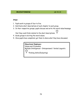 79 
ACTIVITY 3: BRAINSTORMING 
Steps: 
1. Pupils work in groups of four to five. 
2. Distribute short descriptions of each chapter to each group. 
3. In their respective groups, pupils discuss and write the moral value/message that they could think related to the short descriptions. 
4. Guide groups in eliciting the moral values. 
5. Once pupils have completed, get them to share what they have discussed. 
Educational Emphases: 
Values and Citizenship 
Multiple Intelligences – Interpersonal / Verbal Linguistic Thinking Skills (Evaluating) 
BRAINSTORMING LS 4.3.2  
