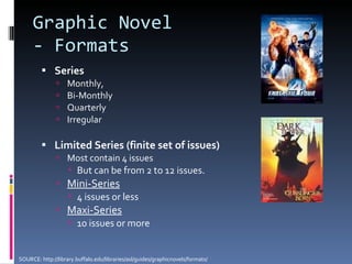 Graphic Novel  - Formats Series   Monthly, Bi-Monthly Quarterly Irregular Limited Series (finite set of issues) Most contain 4 issues  But can be from 2 to 12 issues.  Mini-Series 4 issues or less  Maxi-Series 10 issues or more SOURCE: http://library.buffalo.edu/libraries/asl/guides/graphicnovels/formats/ 