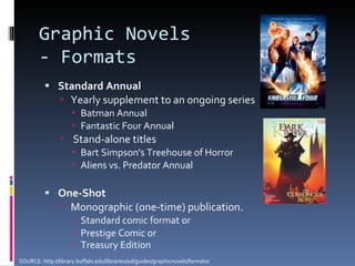 Graphic Novels  - Formats Standard Annual Yearly supplement to an ongoing series  Batman Annual  Fantastic Four Annual  Stand-alone titles Bart Simpson's Treehouse of Horror  Aliens vs. Predator Annual One-Shot Monographic (one-time) publication.  Standard comic format or Prestige Comic or  Treasury Edition SOURCE: http://library.buffalo.edu/libraries/asl/guides/graphicnovels/formats/ 