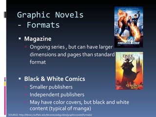 Graphic Novels - Formats Magazine Ongoing series , but can have larger  dimensions and pages than standard  format Black & White Comics Smaller publishers Independent publishers May have color covers, but black and white content (typical of manga) SOURCE: http://library.buffalo.edu/libraries/asl/guides/graphicnovels/formats/ 