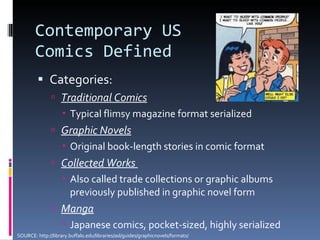 Contemporary US Comics Defined Categories:  Traditional Comics Typical flimsy magazine format serialized Graphic Novels   Original book-length stories in comic format Collected Works   Also called trade collections or graphic albums previously published in graphic novel form Manga Japanese comics, pocket-sized, highly serialized SOURCE: http://library.buffalo.edu/libraries/asl/guides/graphicnovels/formats/ 