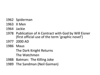 1962
1963
1964
1978
1977
1986
1988
1989

Spiderman
X Men
Jackie
Publication of A Contract with God by Will Eisner
(first official use of the term ‘graphic novel’)
2000 AD
Maus
The Dark Knight Returns
The Watchmen
Batman: The Killing Joke
The Sandman (Neil Gaiman)

 