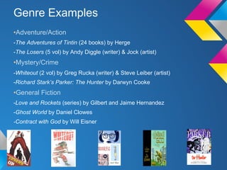 Genre Examples
•Adventure/Action
-The Adventures of Tintin (24 books) by Herge
-The Losers (5 vol) by Andy Diggle (writer) & Jock (artist)

•Mystery/Crime
-Whiteout (2 vol) by Greg Rucka (writer) & Steve Leiber (artist)
-Richard Stark’s Parker: The Hunter by Darwyn Cooke

•General Fiction
-Love and Rockets (series) by Gilbert and Jaime Hernandez
-Ghost World by Daniel Clowes
-Contract with God by Will Eisner

 