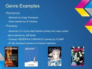 Genre Examples
•Romance
-Blankets by Craig Thompson
-Nana (series) by Ai Yazawa

•Fantasy
-Sandman (10 vol) by Neil Gaiman (writer) and many artists
-Bone (series) by Jeff Smith
-Tsubasa: RESERVoir CHRoNICLE (series) by CLAMP
-Oh My Goddess! (series) by Kosuke Fujishima

 
