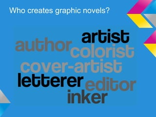 Who creates graphic novels?

 