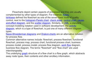 Flowcharts depict certain aspects of processes and they are usually
complemented by other types of diagram. For instance, Kaoru
Ishikawa defined the flowchart as one of the seven basic tools of quality
control, next to the histogram,Pareto chart, check sheet, control chart, cause-
and-effect diagram, and the scatter diagram. Similarly, in UML, a standard
concept-modeling notation used in software development, the activity
diagram, which is a type of flowchart, is just one of many different diagram
types.
Nassi-Shneiderman diagrams and Drakon-charts are an alternative notation
for process flow.
Common alternative names include: flowchart, process flowchart, functional
flowchart, process map, process chart, functional process chart, business
process model, process model, process flow diagram, work flow diagram,
business flow diagram. The terms "flowchart" and "flow chart" are used
interchangeably.
The underlying graph structure of a flow chart is a flow graph, which abstracts
away node types, their contents and other ancillary information.
 