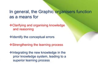 In general, the Graphic organisers function
as a means for
Clarifying and organising knowledge
and reasoning
Identify the conceptual errors
Strengthening the learning process
Integrating the new knowledge in the
prior knowledge system, leading to a
superior learning process
 