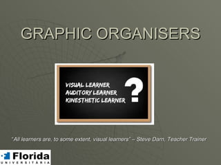 GRAPHIC ORGANISERS




“All learners are, to some extent, visual learners” – Steve Darn, Teacher Trainer
 
