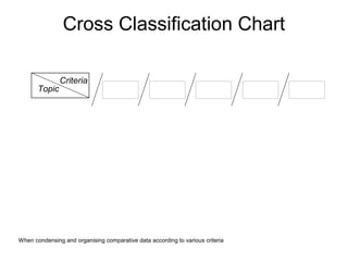 Graphic organisers with examples for use | PPT