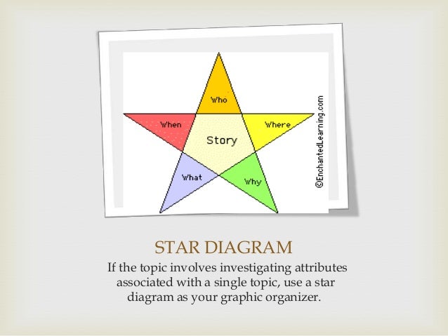 Graphic Organizer
