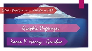 Graphic Organizer
Karen Y. Harry - Gumbao
School – Based Seminar – Workshop on LEEP
 