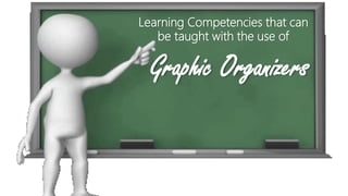 Learning Competencies that can
be taught with the use of
Graphic Organizers
 