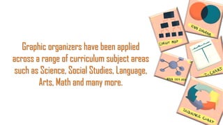 Graphic organizers have been applied
across a range of curriculum subject areas
such as Science, Social Studies, Language,
Arts, Math and many more.
 