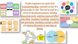 Graphic organizers are useful when
brainstorming ideas, especially as part of a
group project or plan. They can be used for a
variety of educational purposes, including
sequencing events, analyzing cause and effect,
note taking, vocabulary knowledge, comparing
and contrasting, developing concepts in detail
and relating information to main ideas or
themes.
 