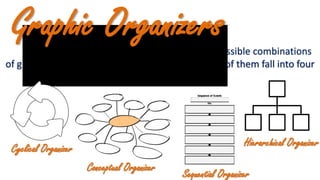 Although there are many variations and possible combinations
of graphic organizers used in the classrooms, most of them fall into four
basic categories namely:
Graphic Organizers
Sequential Organizer
Conceptual Organizer
Cyclical Organizer Hierarchical Organizer
 
