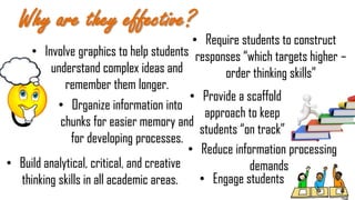 Why are they effective?
• Organize information into
chunks for easier memory and
for developing processes.
• Require students to construct
responses “which targets higher –
order thinking skills”
• Build analytical, critical, and creative
thinking skills in all academic areas.
• Provide a scaffold
approach to keep
students “on track”
• Reduce information processing
demands
• Engage students
• Involve graphics to help students
understand complex ideas and
remember them longer.
 