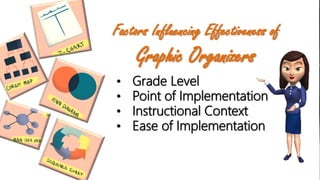 • Grade Level
• Point of Implementation
• Instructional Context
• Ease of Implementation
Factors Influencing Effectiveness of
Graphic Organizers
 