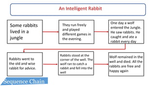 An Intelligent Rabbit
Some rabbits
lived in a
jungle
They run freely
and played
different games in
the evening.
One day a wolf
entered the Jungle.
He saw rabbits. He
caught and ate a
rabbit every day
Rabbits went to
the old and wise
rabbit for advice.
Wolf remained in the
well and died. All the
rabbits are free and
happy again
Rabbits stood at the
corner of the well. The
wolf ran to catch a
rabbit and fell into the
well
Sequence Chain
 