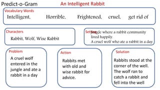 Predict-o-Gram
Vocabulary Words
Characters Setting
Problem Action Solution
Intelligent, Horrible, Frightened, cruel, get rid of
Rabbit, Wolf, Wise Rabbit
Jungle where a rabbit community
lived happily.
A cruel wolf who ate a rabbit in a day.
A cruel wolf
entered in the
jungle and ate a
rabbit in a day
Rabbits stood at the
corner of the well.
The wolf ran to
catch a rabbit and
fell into the well
Rabbits met
with old and
wise rabbit for
advice.
An Intelligent Rabbit
 