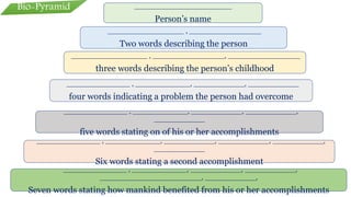 _______________________
Person’s name
__________________ , _________________
Two words describing the person
__________________ , _________________, _________________
three words describing the person’s childhood
_______________ , _____________, ____________, ____________
four words indicating a problem the person had overcome
_______________ , _____________, ____________, ____________,
____________
five words stating on of his or her accomplishments
_______________ , _____________, ____________, ____________, ____________,
____________
Six words stating a second accomplishment
_______________ , _____________, ____________, ____________,
________________________, ____________,
Seven words stating how mankind benefited from his or her accomplishments
Bio-Pyramid
 