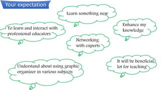 Your expectation
Learn something new
Enhance my
knowledge
Networking
with experts
It will be beneficial
lot for teaching
To learn and interact with
professional educators
Understand about using graphic
organizer in various subjects
 