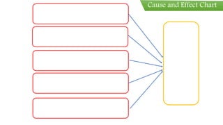 Cause and Effect Chart
 