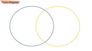 Venn Diagram
 