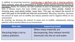 In addition to conserving resources, recycling plays a significant role in reducing pollution.
Many materials, when left to decompose in landfills, release harmful chemicals into the air
and water. Plastic, for instance, can take hundreds of years to decompose, and during this
time, it releases toxins that harm wildlife and ecosystems. Many people, instead of
throwing away used plastic bottles, reuse them. This way, we reduce the amount of
trash that goes to the landfill and help the environment. Recycling, therefore, decreases
the amount of waste sent to landfills and reduces pollution and its negative effects on our
environment.
By recycling, we decrease the amount of waste sent to landfills, subsequently reducing
pollution and its harmful effects on our environment.
Main Idea Supporting Details
Recycling helps a lot to
reduce pollution.
When many materials are
decomposing, they release harmful
chemicals into the air and water.
 