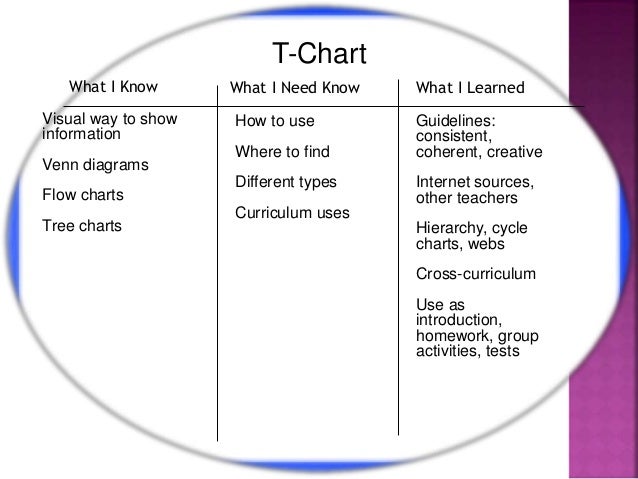 Compare Contrast T Chart