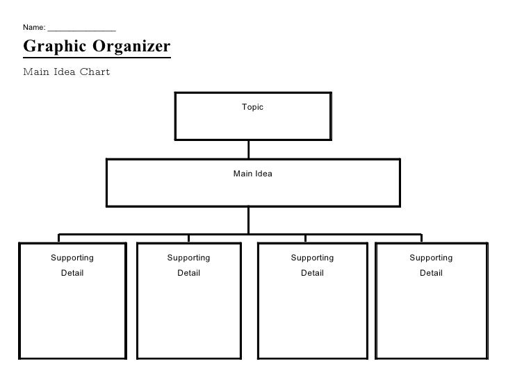 presentation graphic organizer