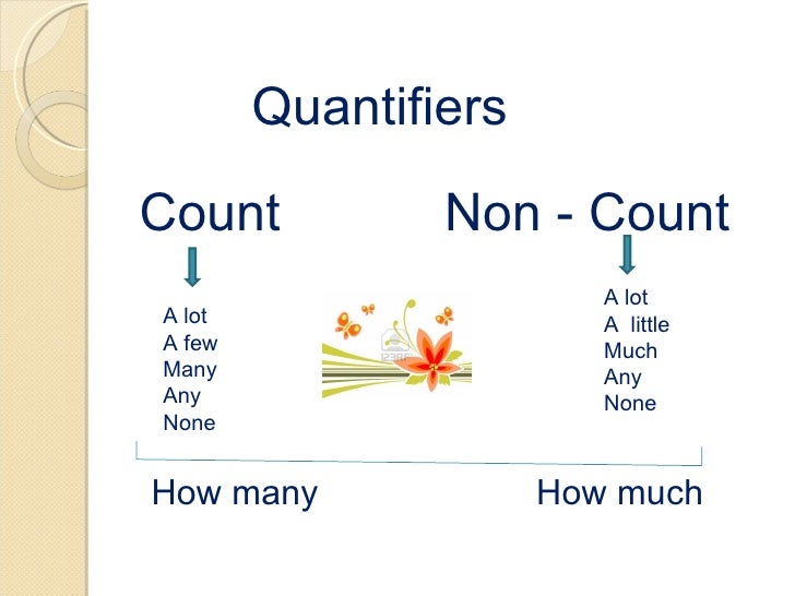исчисляемые и неисчисляемые сущ в английском. Quantifiers в английском языке правило. Quantifiers в английском. Quantifiers. Quantifiers.