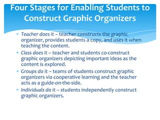 Graphic organizers | PPTX