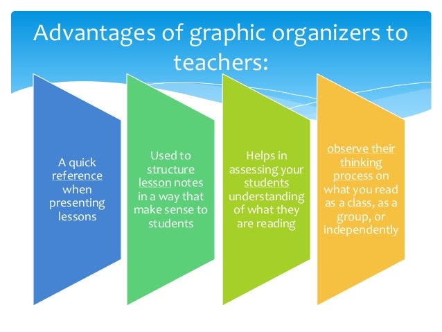 Graphic/Advance Organizers