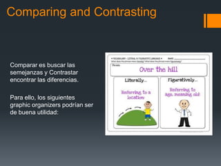 Comparing and Contrasting
Comparar es buscar las
semejanzas y Contrastar
encontrar las diferencias.
Para ello, los siguientes
graphic organizers podrían ser
de buena utilidad:
 