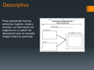 Descriptivo
Para representar hechos,
personas, lugares, cosas y
eventos. La información se
organiza en un patrón de
descripción que no necesita
ningún orden en particular.
 