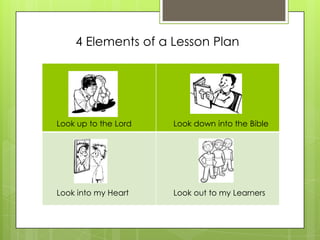 4 Elements of a Lesson Plan

Look up to the Lord

Look down into the Bible

Look into my Heart

Look out to my Learners

 