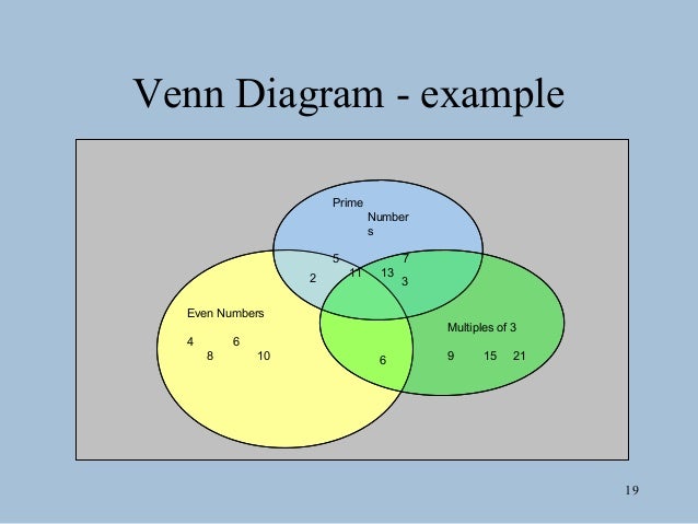 graphic organizers example of venn diagram numbers
