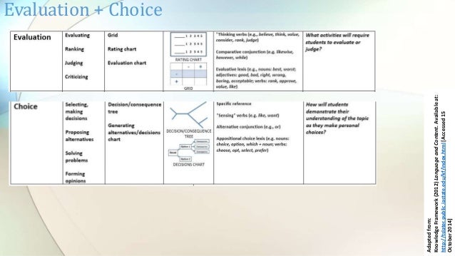 Graphic organizers