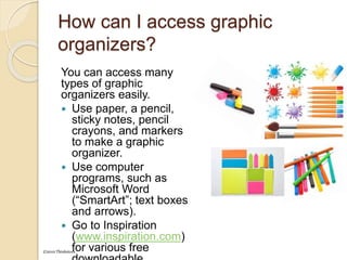 How can I access graphic
organizers?
You can access many
types of graphic
organizers easily.
 Use paper, a pencil,
sticky notes, pencil
crayons, and markers
to make a graphic
organizer.
 Use computer
programs, such as
Microsoft Word
(“SmartArt”; text boxes
and arrows).
 Go to Inspiration
(www.inspiration.com)
for various free©2010 Thinkstock
 