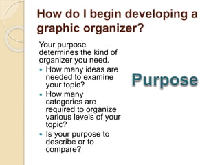 How do I begin developing a
graphic organizer?
Your purpose
determines the kind of
organizer you need.
 How many ideas are
needed to examine
your topic?
 How many
categories are
required to organize
various levels of your
topic?
 Is your purpose to
describe or to
compare?
 