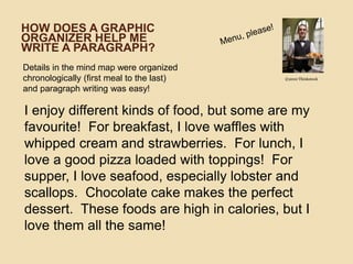 HOW DOES A GRAPHIC
ORGANIZER HELP ME
WRITE A PARAGRAPH?
Details in the mind map were organized
chronologically (first meal to the last)
and paragraph writing was easy!
I enjoy different kinds of food, but some are my
favourite! For breakfast, I love waffles with
whipped cream and strawberries. For lunch, I
love a good pizza loaded with toppings! For
supper, I love seafood, especially lobster and
scallops. Chocolate cake makes the perfect
dessert. These foods are high in calories, but I
love them all the same!
©2010 Thinkstock
 