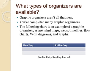 What types of organizers are
available?
 Graphic organizers aren’t all that new.
 You’ve completed many graphic organizers.
 The following chart is an example of a graphic
organizer, as are mind maps, webs, timelines, flow
charts, Venn diagrams, and graphs.
Reading Reflecting
Double Entry Reading Journal
 