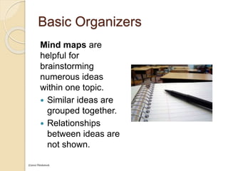 Basic Organizers
Mind maps are
helpful for
brainstorming
numerous ideas
within one topic.
 Similar ideas are
grouped together.
 Relationships
between ideas are
not shown.
©2010 Thinkstock
 