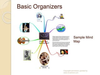 Basic Organizers
Copyright permission granted by
www.novamind.com.
Sample Mind
Map
 
