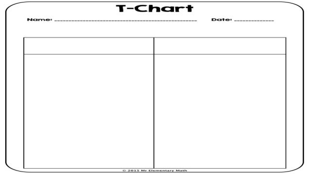 Graphic organizers