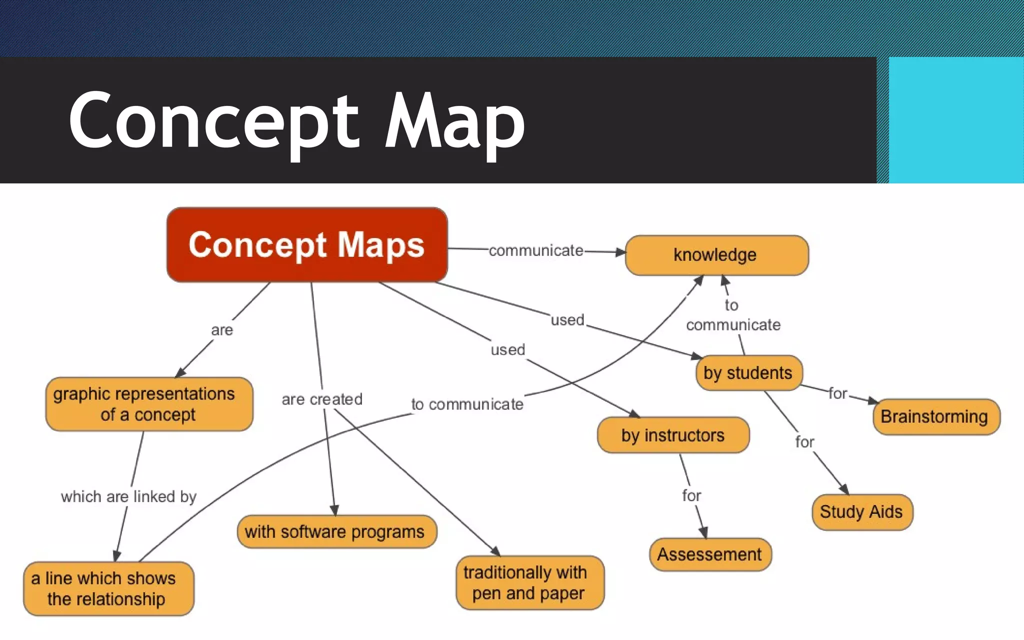 Concept Map