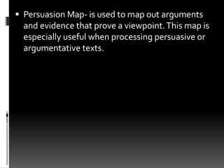  Persuasion Map- is used to map out arguments
and evidence that prove a viewpoint.This map is
especially useful when processing persuasive or
argumentative texts.
 
