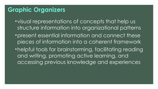 Graphic organizers-Purpose, Meaning.pptx